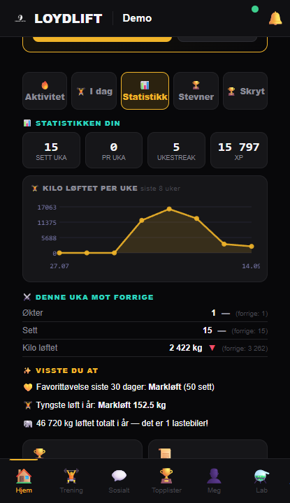 Statistikk og fremgang i LoydLift
